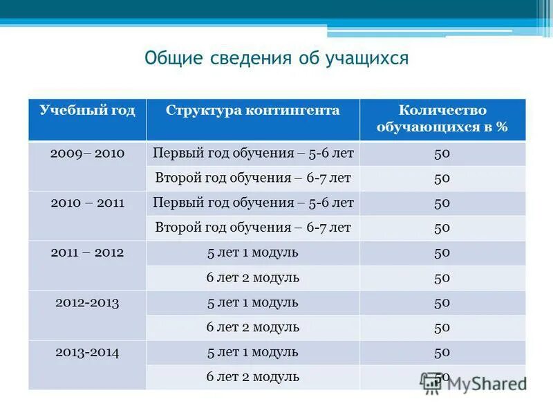 код профессии воспитатель
