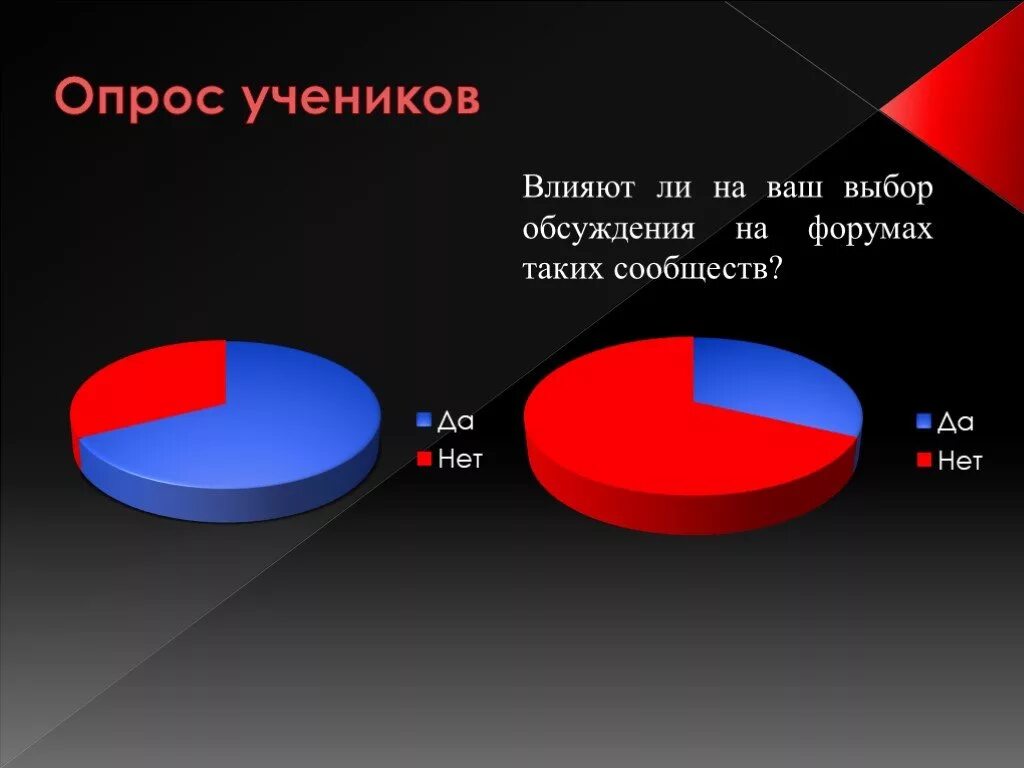 Влияние общества на подростка. Влияние средств массовой информации на подростков. Влияние СМИ на подростков диаграмма. Влияние СМИ на подростков опрос. Влияние СМИ на подростков график.