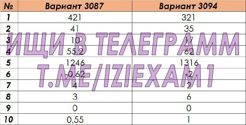 математика 75 регион