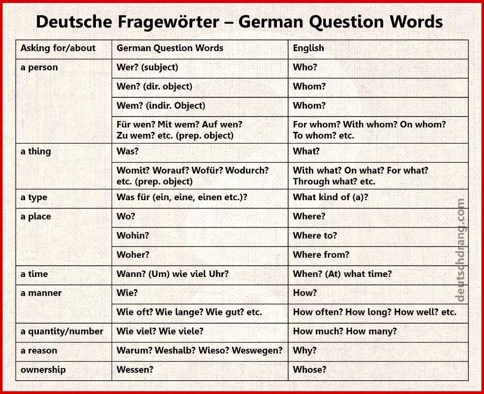 Вопросы в немецком языке. Вопросительные слова в немецком. Вопросительные глаголы немецкий. Вопросительные вопросы в немецком.