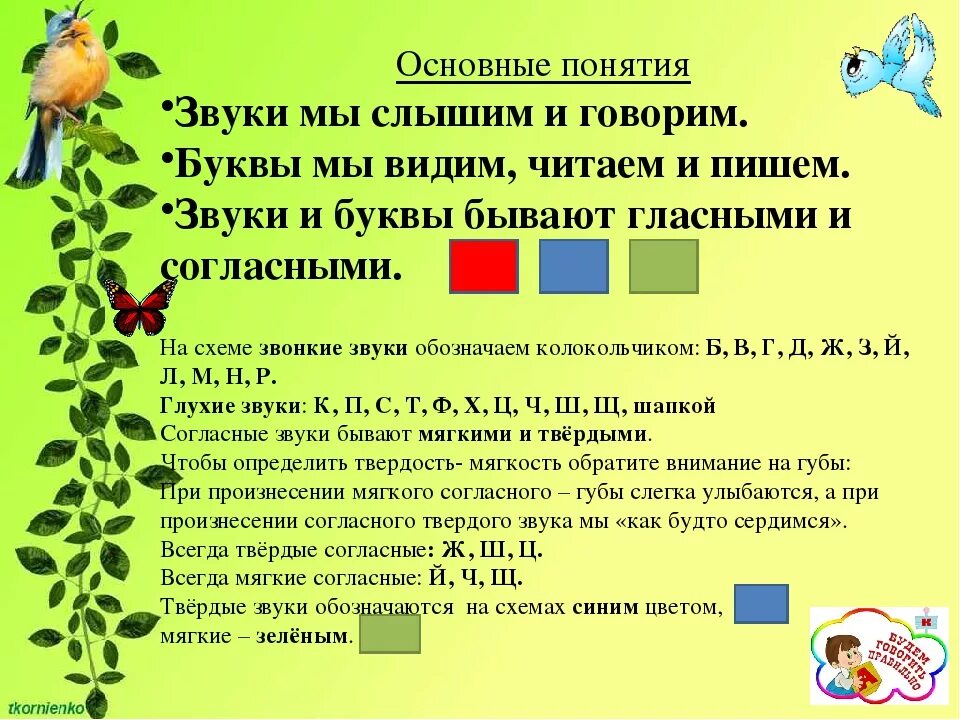 Звуки речи по русскому языку. Понятие звука в русском языке. Звуки речи. Звуки речи таблица. Звуки речи.