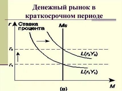 Краткосрочный денежный рынок
