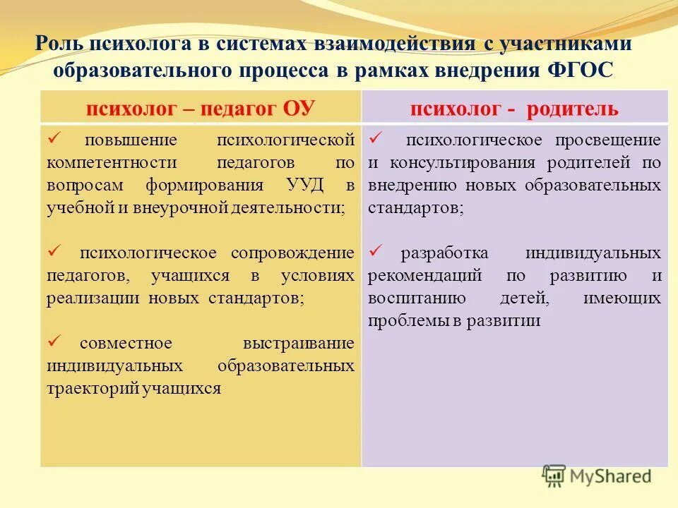 сходства внеурочной деятельности и дополнительного образования. формы проведения внеурочной деятельности в начальной школе по фгос. образовательные стандарты внеклассного мероприятия. организация внеурочной деятельности в школе. направленность программы внеурочной деятельности.