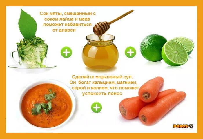 Вылечить диарею быстро дома