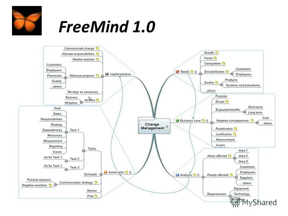 Freemind программа. Freemind - free mind mapping software. Freemind примеры карт. программа freemind русская версия. Freemind.