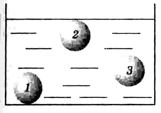 Три одинаковых по размеру шарика. Шар погружен на 1/3. Три одинаковых по размеру шарика 1.2.3 погружены в жидкость. Шар погружен на 1/3 в картинках. Два одинаковых кубика погружены в жидкости на какой из шариков.