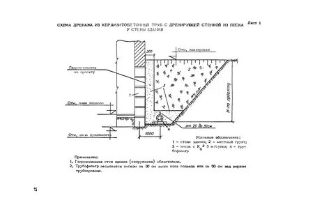 Расстояние от подпорной стены