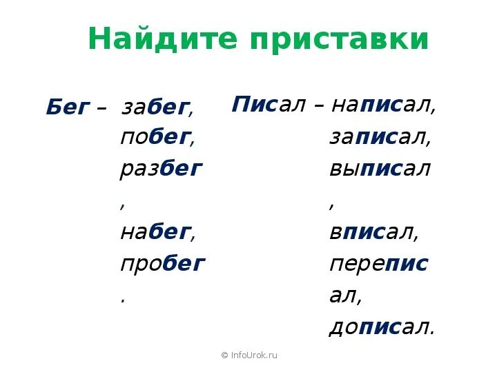 Слово бег. Приставки к слову бег. Приставки и их значение 3 класс. Приставки к слову бежать. Приставки со словом бег.