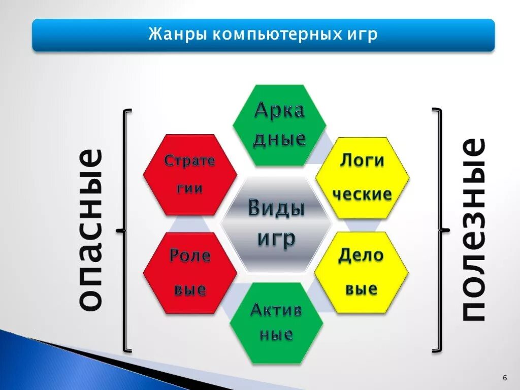 Виды компьютерных игр. Классификация компьютерных игр. Жанры компьютерных игр. Игровые Жанры компьютерных игр. Что такое жанр игры