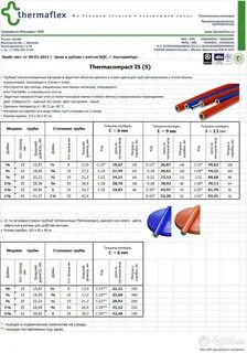 Размеры изоляции