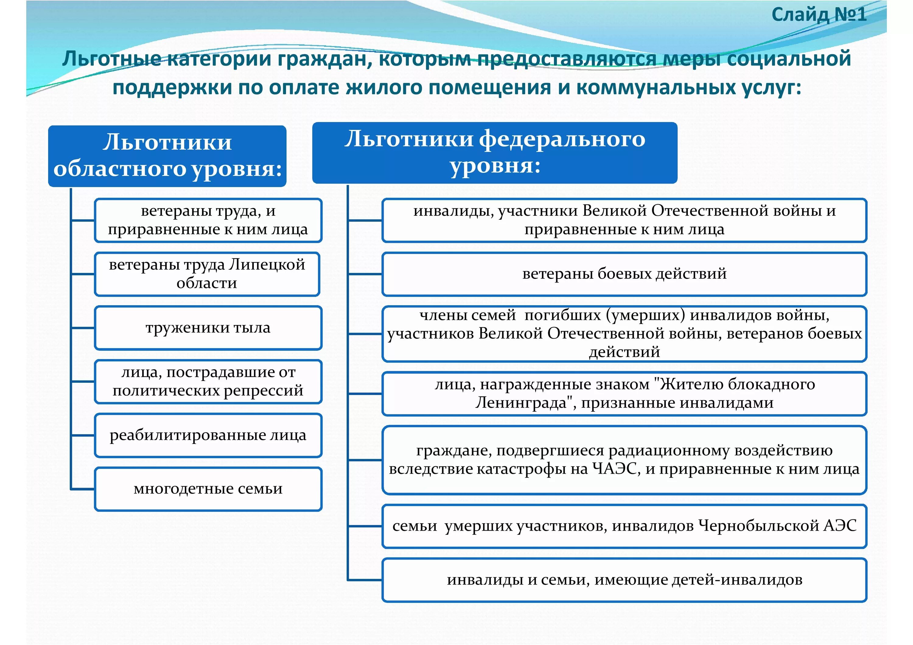 Реализация мер социальной поддержки отдельных категорий граждан. Таблица социальная поддержка граждан. Категории граждан имеющие право на социальную поддержку. Льготные категории граждан. Льготные категории граждан перечень.