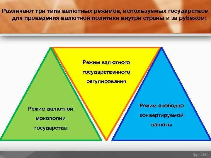 Проводит государственную валютную политику. Три типа валютных режимов. Государственная валютная Монополия. Страны с валютной монополией. Валютные режимы кратко режим государственной валютной монополии.