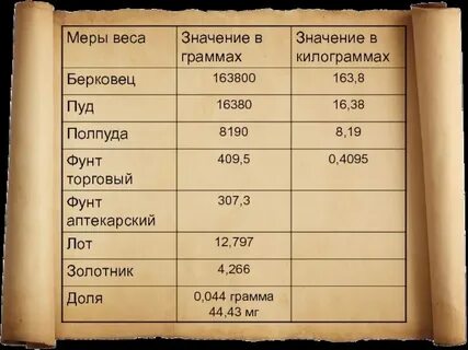 Мерка весов