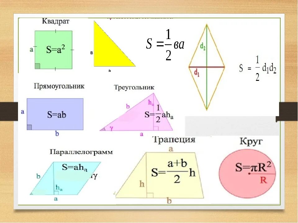 Площади прямоугольного треугольника трапеции ромба. Площадь треугольника параллелограмма трапеции ромба. Формулы площадей параллелограмма треугольника и трапеции. Площадь параллелограмма квадрата трапеции треугольника. Формулы площадей треугольников параллелограммов трапеции