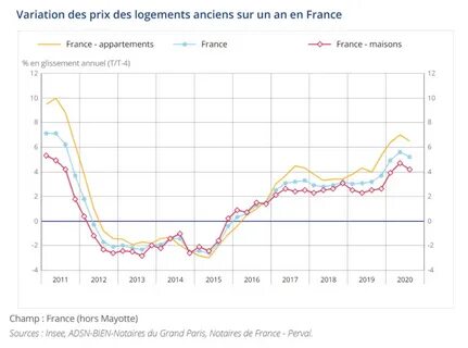 Des prix