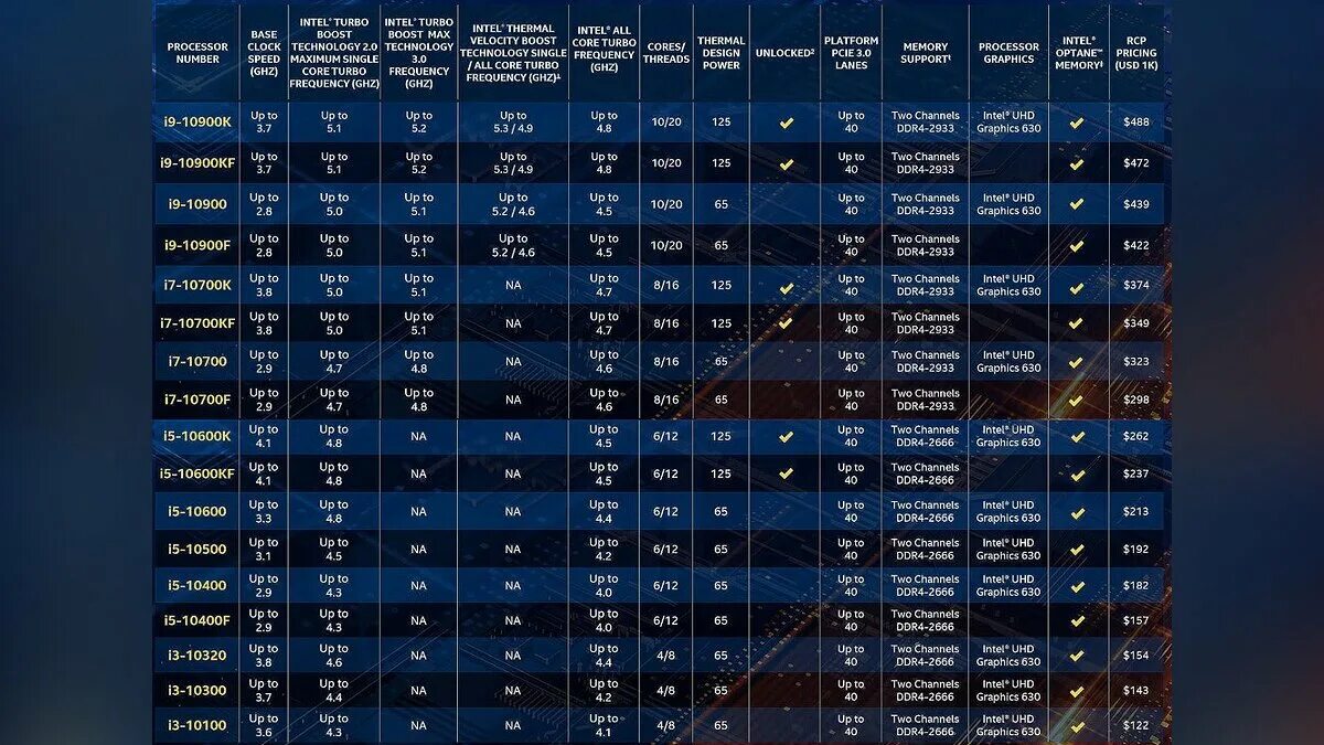 Новое поколение intel. Таблица поколений процессоров Intel. Поколения процессоров Intel Core i7 таблица. Поколения процессоров Intel i5 таблица. Линейка процессоров Intel Core i7 7 поколения.