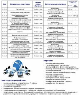 Маргу расписание