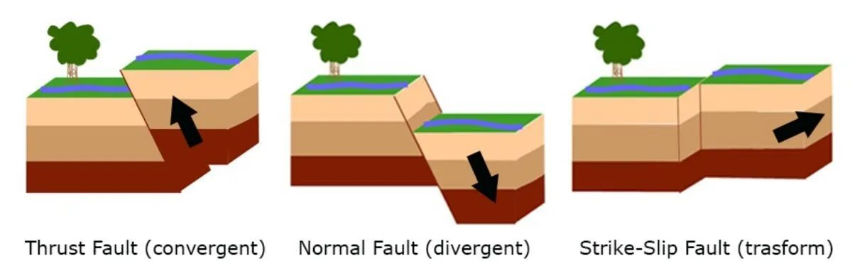 Cause to happen. Causes of earthquakes. Earthquakes occur. Earthquake Fault. Why do earthquakes happen.