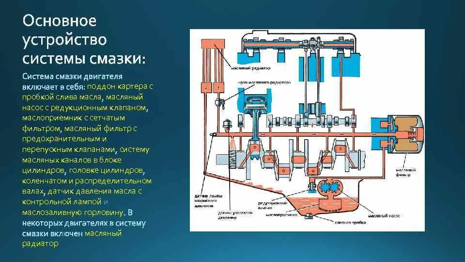 Работа масла и смазки. Масляная система ДВС. Устройство системы смазки двигателя схема. Общая схема системы смазки ДВС. Устройство масляного насоса системы смазки двигателя.