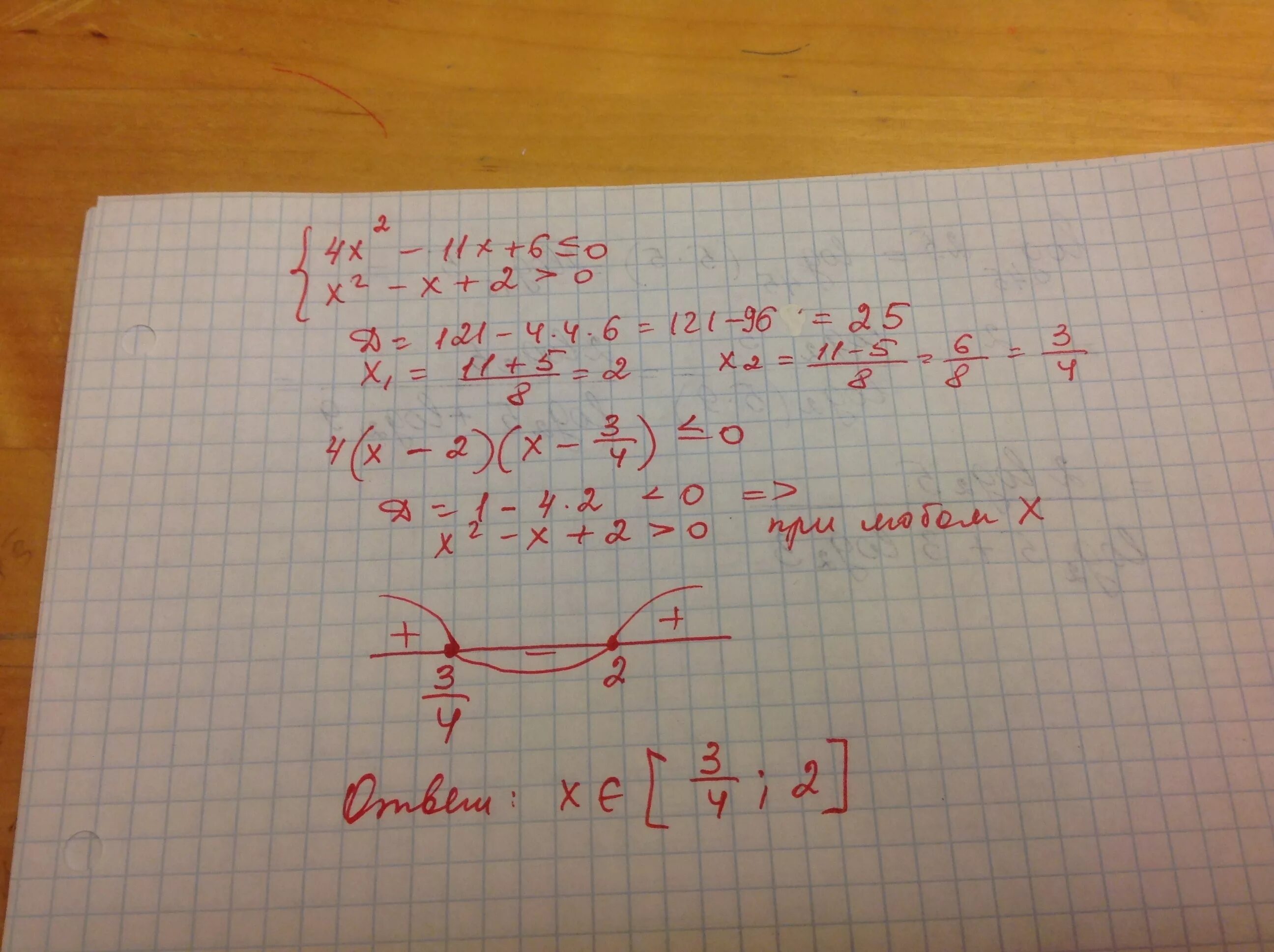 Реши неравенство 0 4x 20 4x 2. X^4-2x^3-15x^2-4x+20=0. Решите неравенство x 2 -6x+11 0. Система неравенств 6,5x-2<1,5x-1, 2-3x<x+6. Решите систему неравенств x^2-7x+3<0.