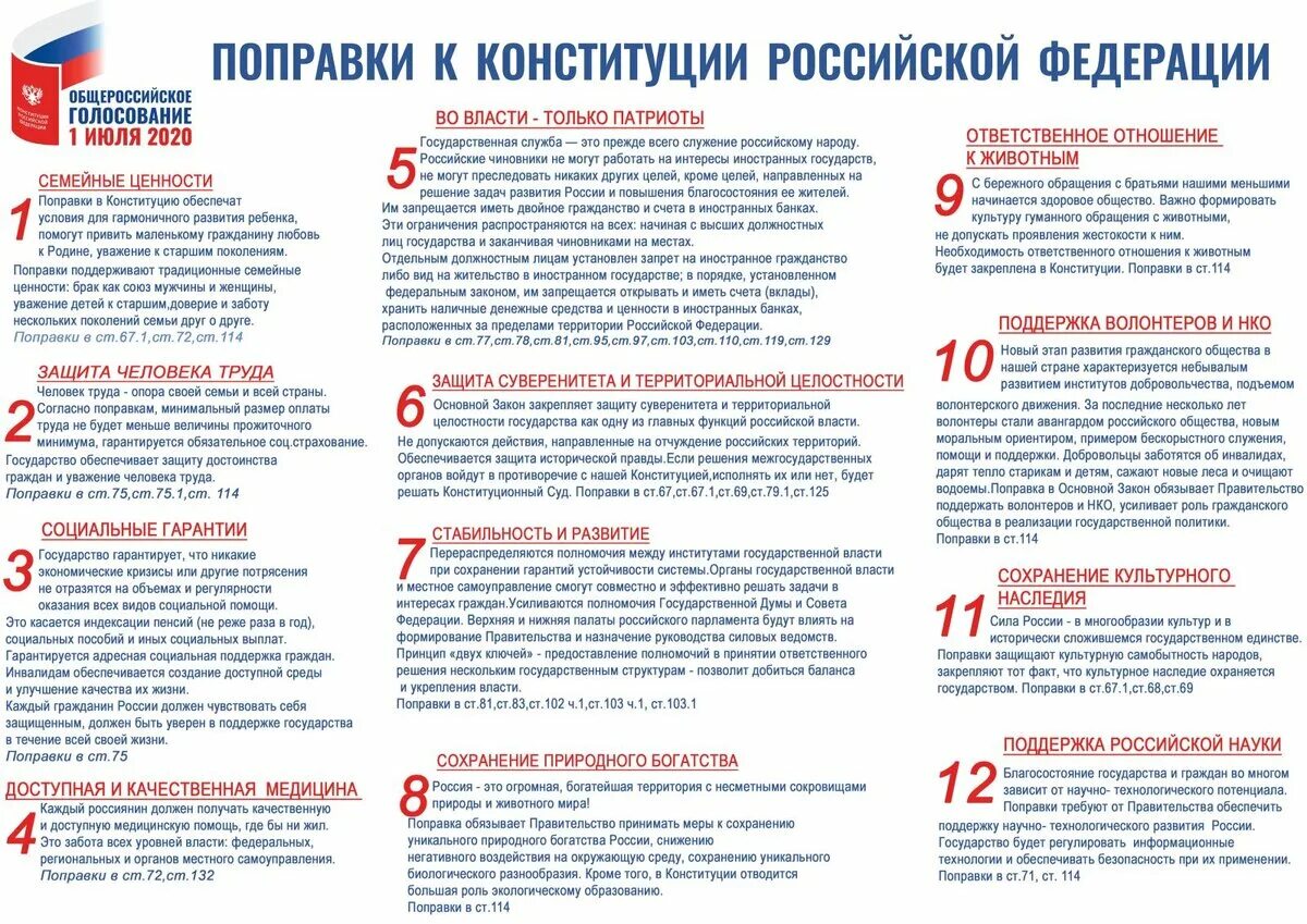 Какие поправки вступят. Важнейшие поправки в Конституции РФ 2020. Изменения в Конституции РФ 2020 список изменений. Основных поправок в Конституции РФ 2020 года. Изменения в Конституции 2020 года в России.