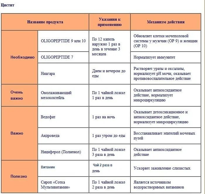 Цистит у ребенка 3 года девочка. Диета при цистите у женщин. цистит у детей диета. диета при цистите у детей. название антибиотиков при цистите.