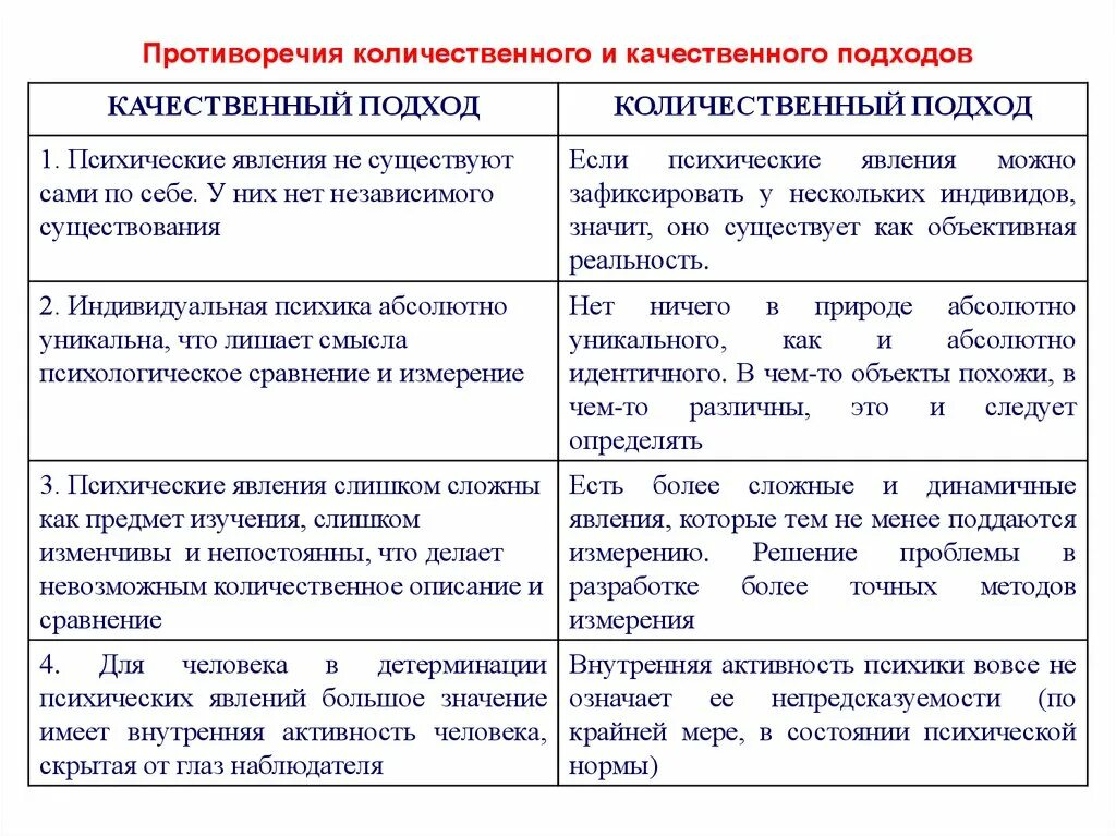 Качественные и количественные методы в психологии. Качественные и количественные методы исследования. Качественная и Количественная методология. Количественный и качественный метод исследования. Качественные и количественные методы исследования в психологии.