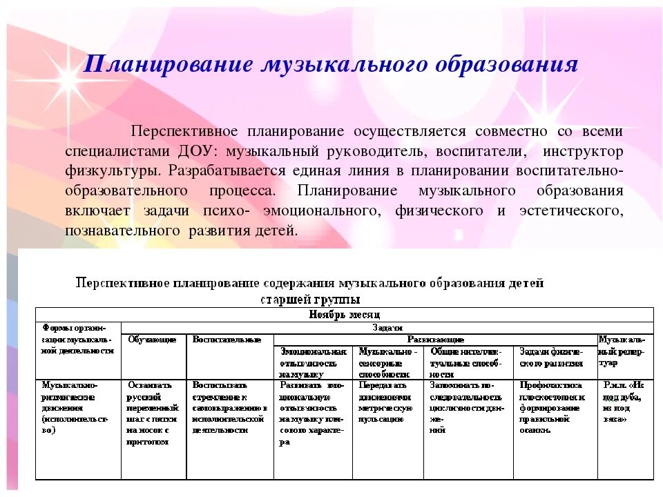 Календарные планы музыкального руководителя фгос. Планирование музыкальных занятий в детском саду по фгос. план музыкального руководителя в детском саду по фгос. план занятий музыкального руководителя в детском саду. календарные планы по музыкальному воспитанию в детском саду по фгос.