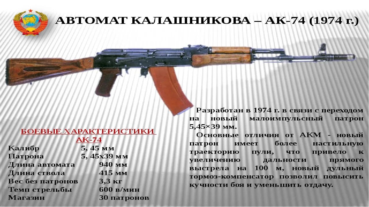Автомат Калашникова АК-74. АК 74м Калибр патрона. Автомат Калашникова АК-47 вес. Вес автомата АК 47.