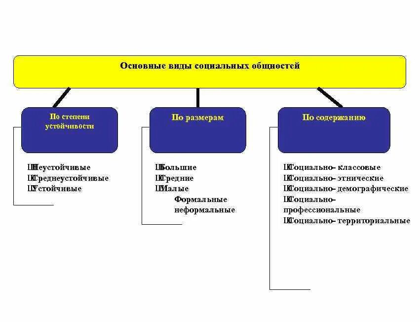 Примеры устойчивых социальных групп УСТОЙЧИВЫЕ СОЦИАЛЬНЫЕ ОБЩНОСТИ photos