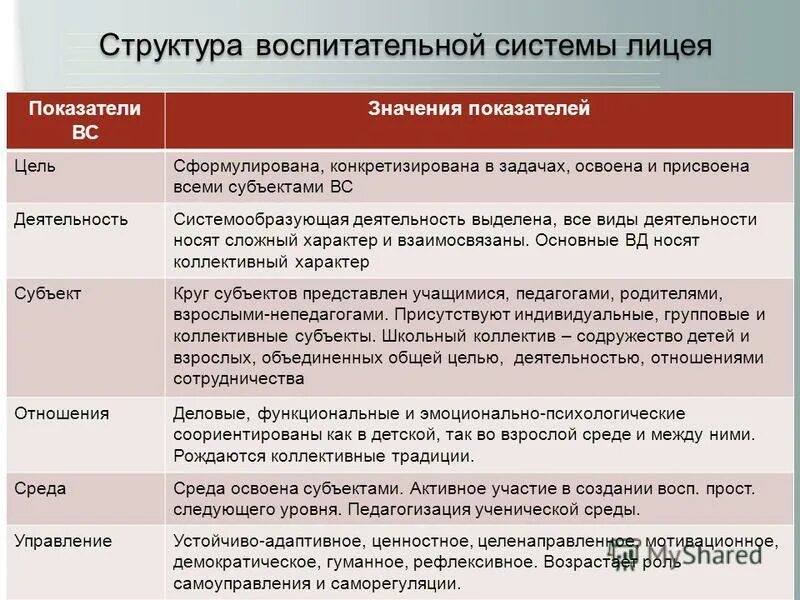 Образовательные функции школы. Структура воспитательной системы школы. Структура воспитательной системы в педагогике. Структура воспитательной системы класса. Структурные компоненты воспитательной системы.