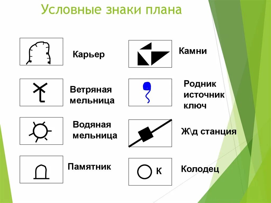 Условные обозначения география 6 класс впр. Условные обозначения мельница. Условное обозначение мельницы на плане местности. Условные топографические знаки. Условные знаки география.