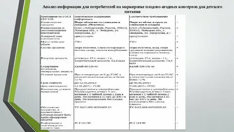 Требования анализа к информации