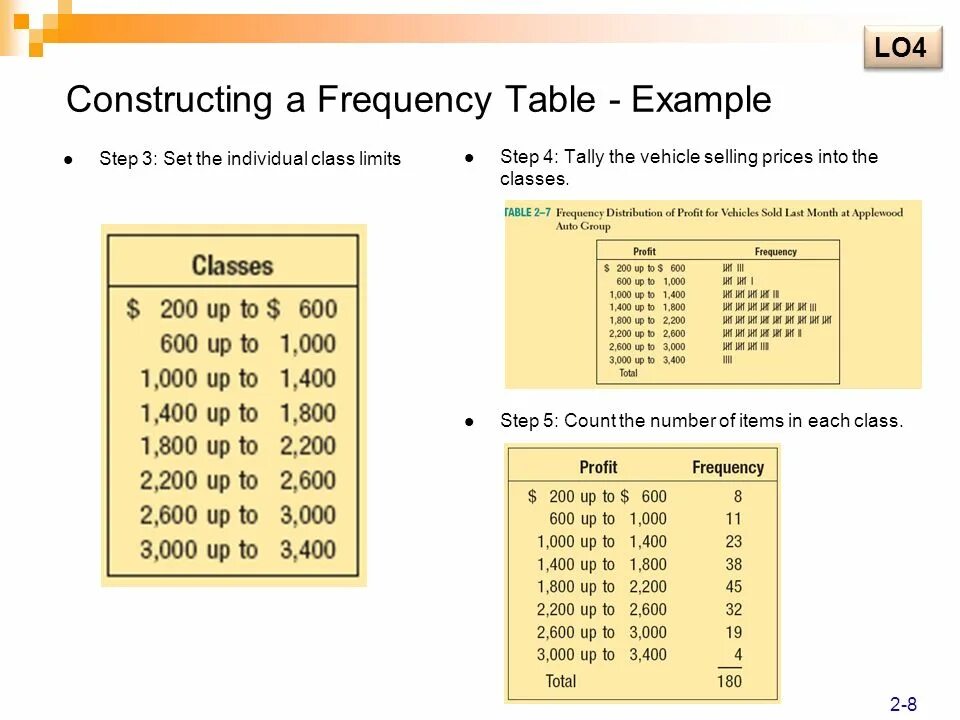 Frequency Table. Frequency distribution Table. CPU Frequency Table. Frequency Tables and two-way Tables. Площадь ис