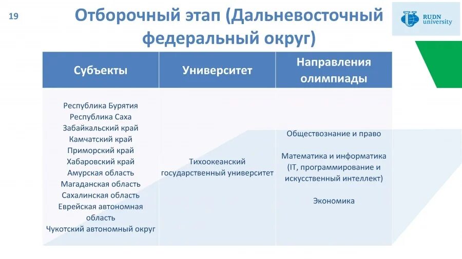 Финансовая безопасность университеты