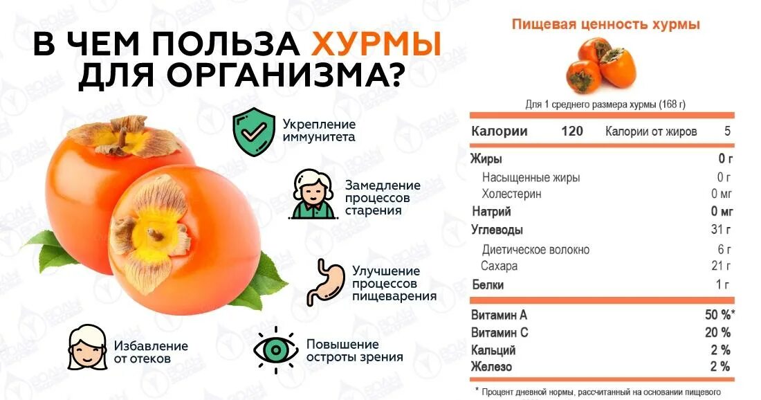 Хурма энергетическая ценность. Содержание полезных веществ в хурме. Сколько ккал в хурме. Хурма витамины и микроэлементы таблица