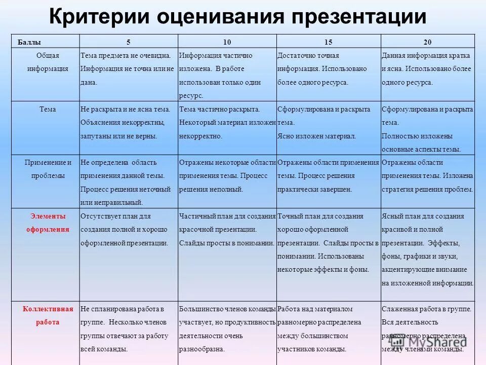 критерии оценки выставки