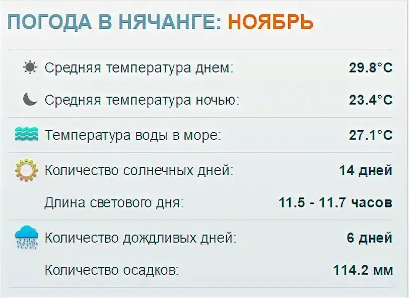 Погода в Анапе в октябре. Погода в Анталии в январе. Анталия температура. Погода в Анталии в октябре. Анталия погода на 14 вода