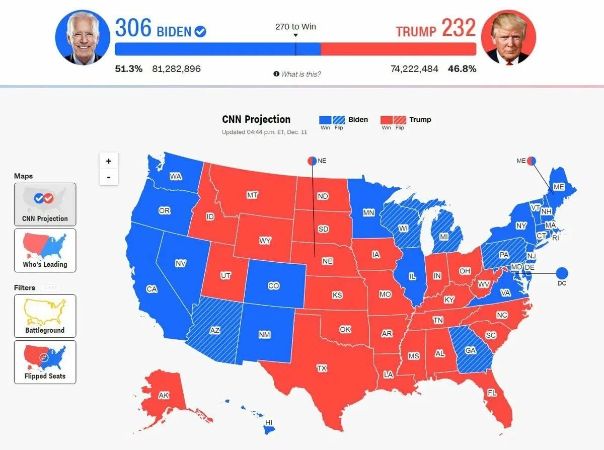 Vote result. Итоги выборов США 2020. Выборы президента США по Штатам. Карта выборов в США по Штатам. Выборы в США 2020 карта выборщиков.