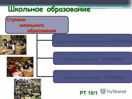 Ступени обязательного образования