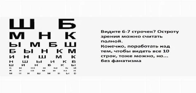 Зрение 0.3 что значит. Острота зрения и диоптрии. Острота зрения и диоптрии таблица. Зрение 0.6. Зрение 0 диоптрий.