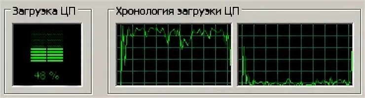 Нагрузка ядер процессора. Нагрузка ядер процессора