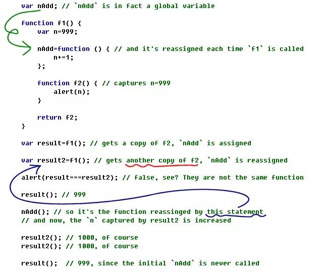 Javascript close. Пример замыкания js. Closure js примеры. Что такое замыкание в JAVASCRIPT. Closure js фото.