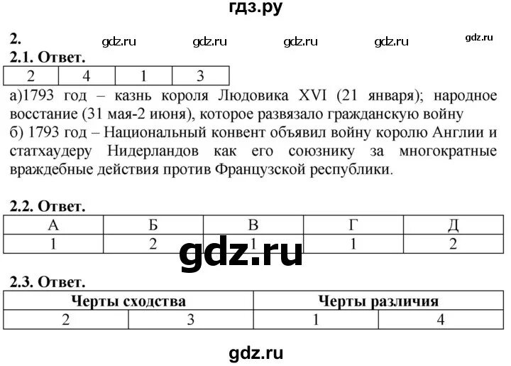 Итоговая работа общество 8 класс