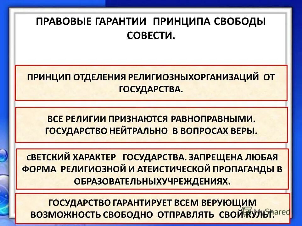 Какие основные положения связанные с нашим государством. Принцип свободы совести. Принцип свободы совести и вероисповедания. Принцип свободы совести в религии. Принцип свободы вероисповедания.