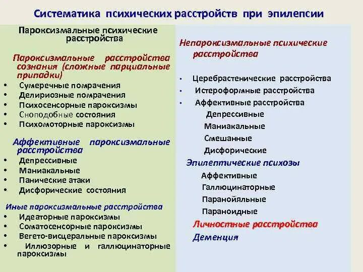Сознание при эпилепсии. Эпилепсия клиника психических нарушений. классификация психических расстройств при эпилепсии. классификация психических нарушений при эпилепсии. психические расстройства при эпилепсии.