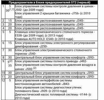 Предохранители на ваз 2110 инжектор 8