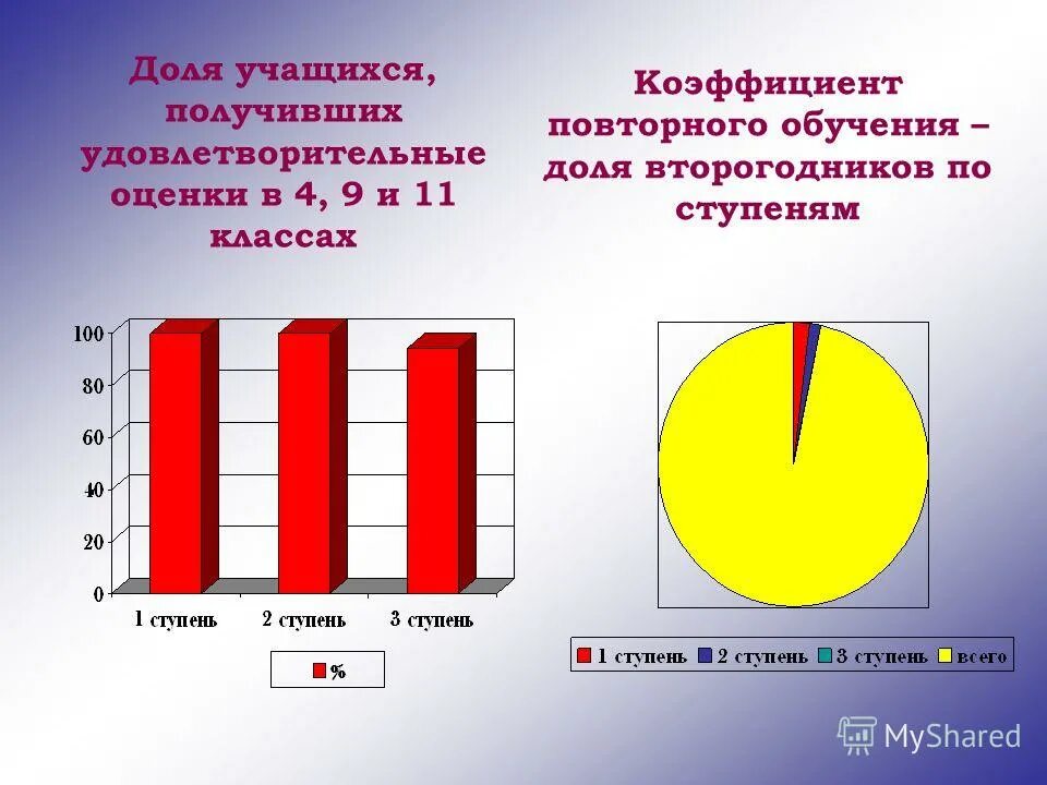 Количество обучающихся. Качество знаний ученика. Какое количество учащихся получило удовлетворительные оценки. Тренировочный вариант фипи. Выставление оценок в аттестат.