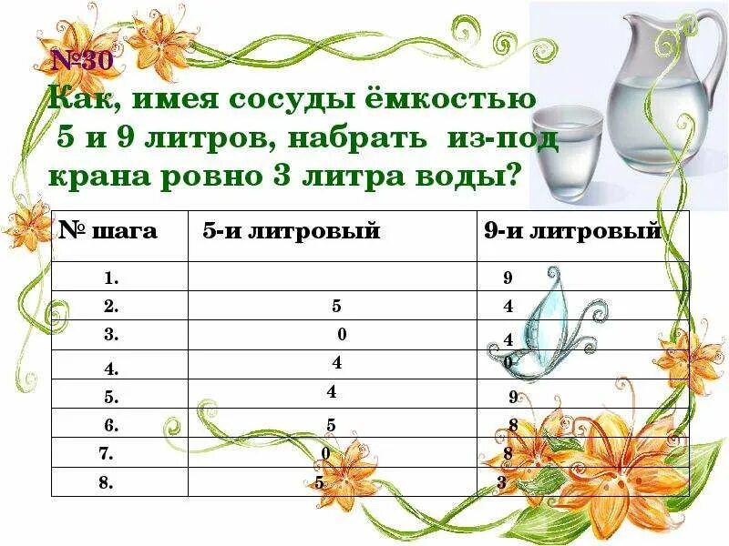 Набираем сосуд литров воды. Как набрать 3 литра воды из емкости 5 и 9 литров. Задания на декабрь. Имеются 3 сосуда вместимостью 8 5 и 3 литра. 2 Сосуда 3 и 5 литров.