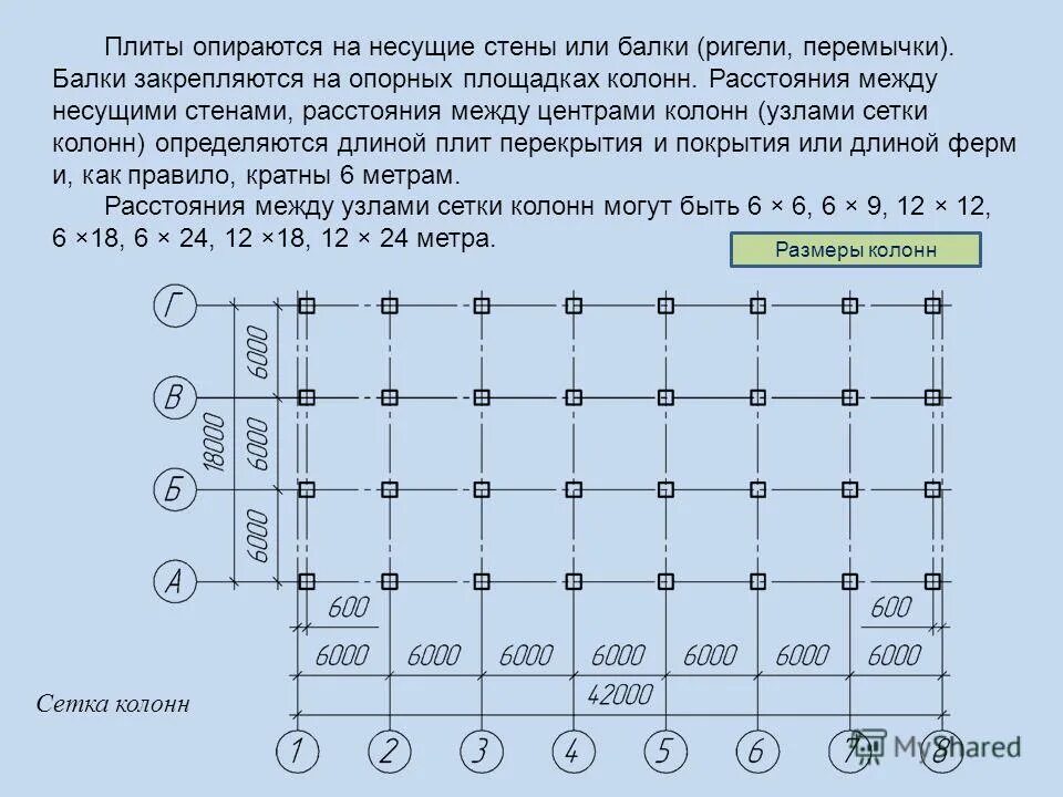 Сетка колонн 6х6 чертеж. Сетка колонн 18х6. Сетка колонн 12х12. Сетка колонн 6х6 площадь помещения. Максимальное расстояние между стенами